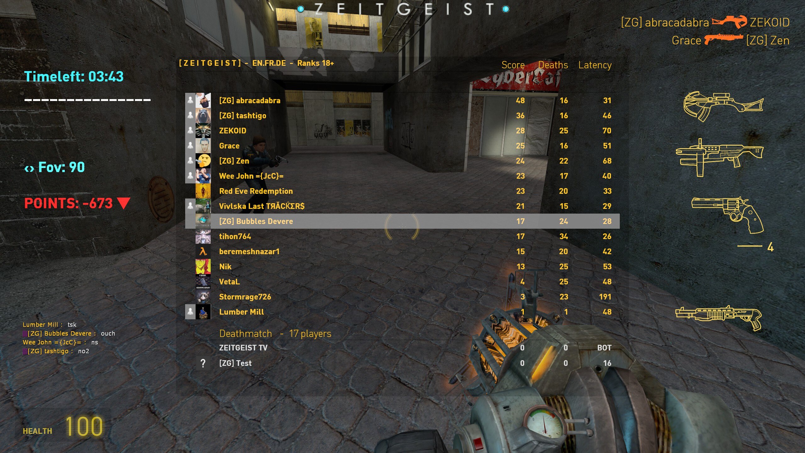 Zeitgeist scoreboard